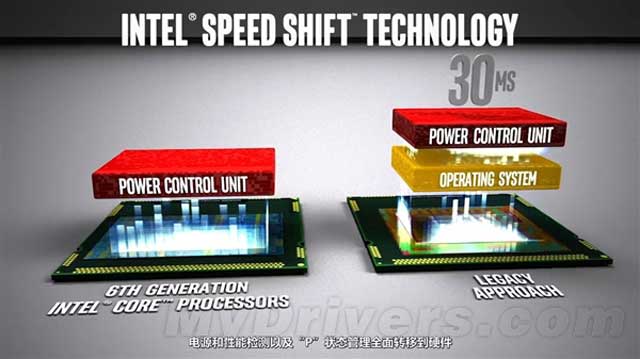 Intel Speed Shift Technology