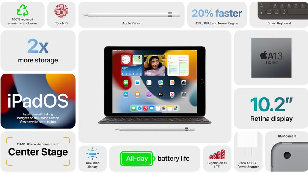 เปิดตัวแล้ว iPad mini 6 รุ่นจิ๋ว ดีไซน์รูปร่างใหม่ทั้งหมด ชิป 13